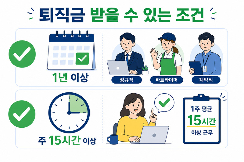 퇴직금 수급 조건 1년 이상 주 15시간 이상
