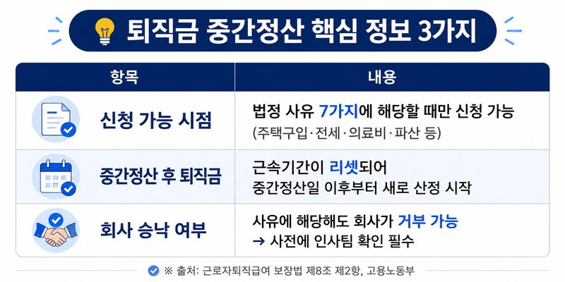 퇴직금 중간정산 핵심 정보 
