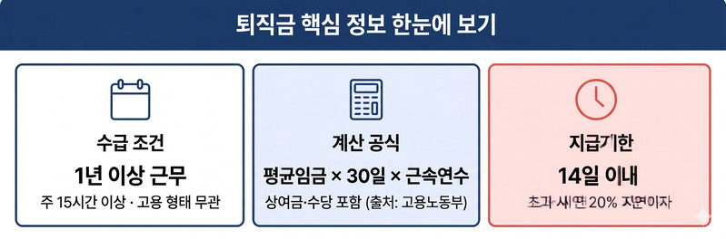 퇴직금 계산 방법 및 계산기 안내
