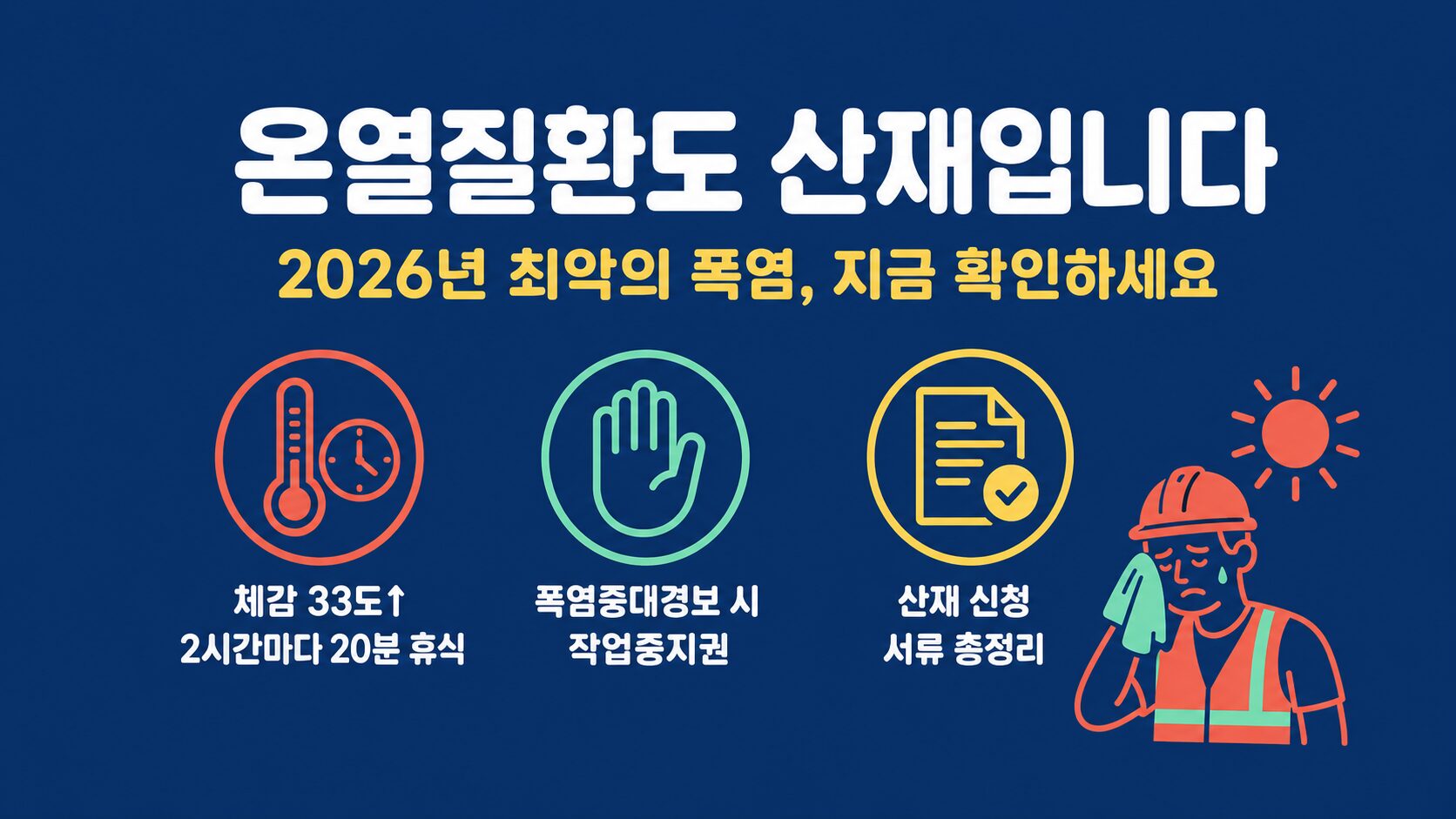 온열질환 산재 인정기준 안내 썸네일 — 2026년 폭염 대응 체감 33도 휴식, 작업중지권, 신청서류