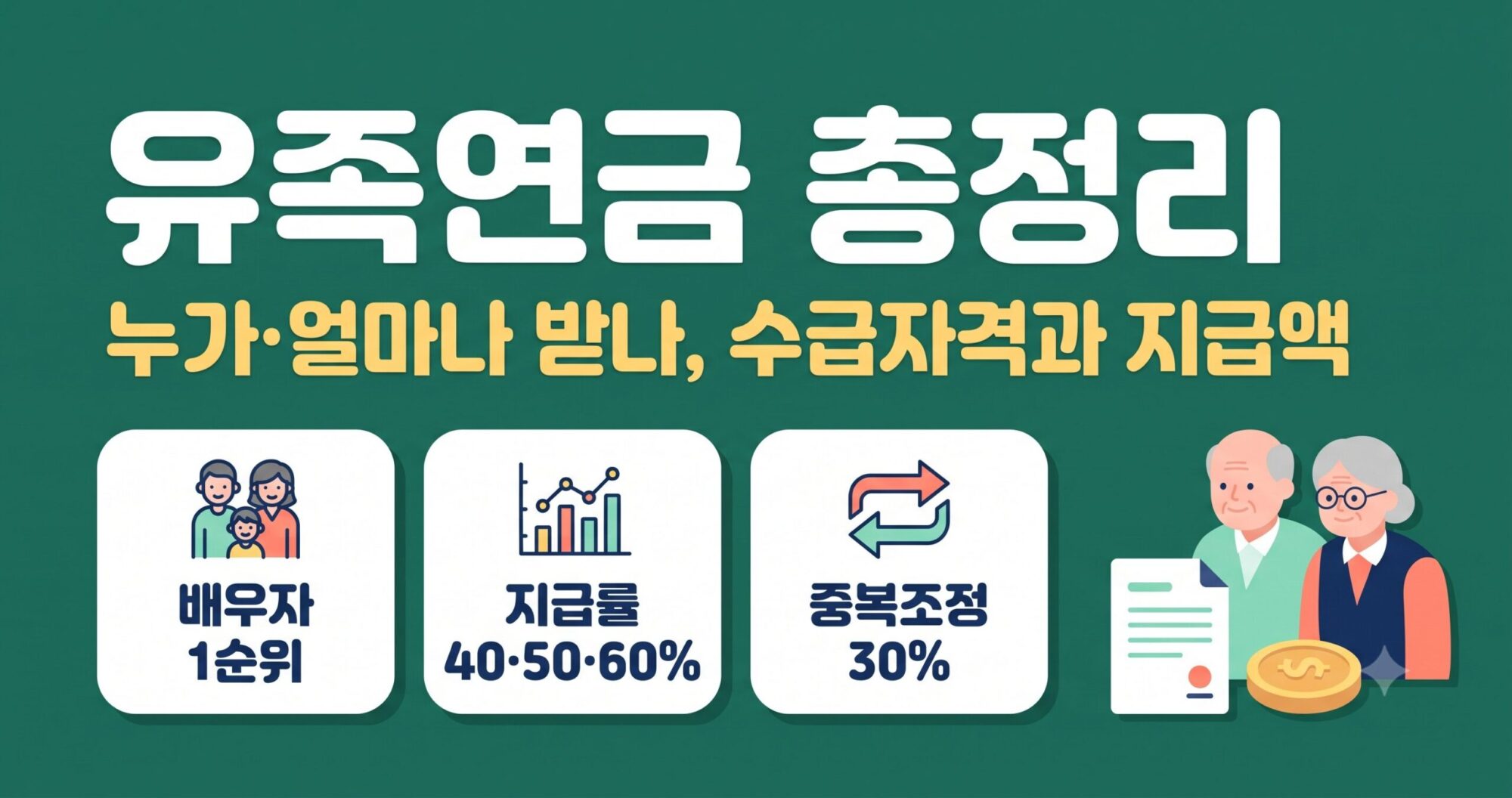 상속세 면제한도 안내 — 일괄공제·배우자공제로 세금 줄이는 법 이미지