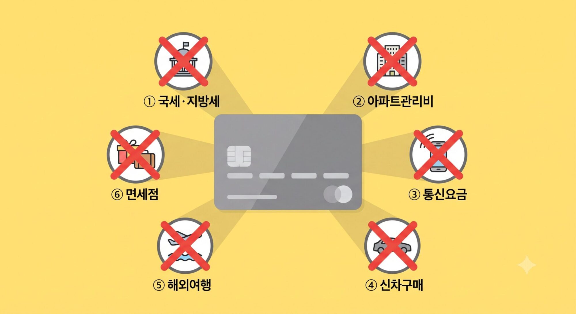 연말정산,체크카드,신용카드,소득공제,
