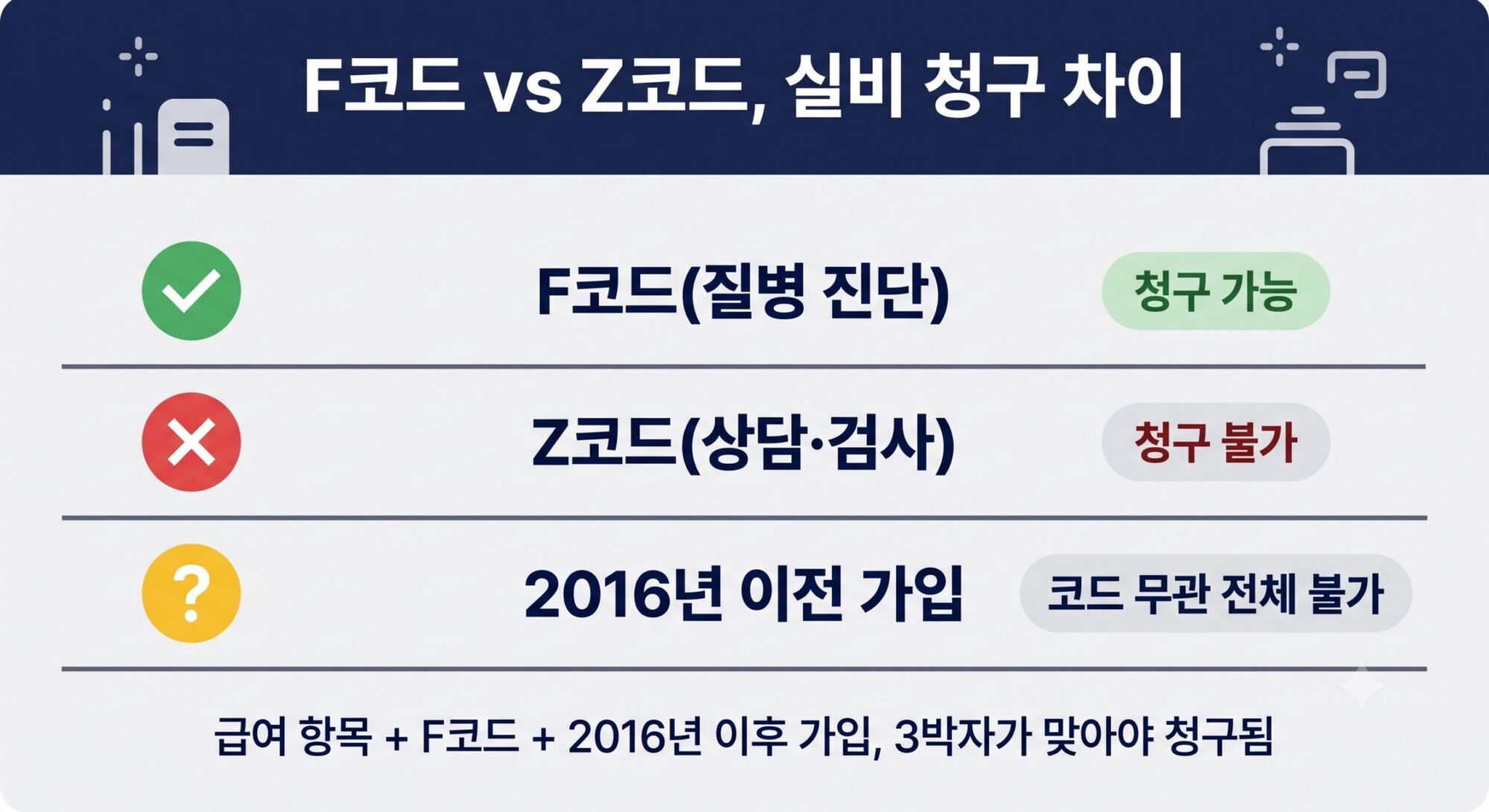 정신과 실비보험 청구 F코드 Z코드 차이 비교표