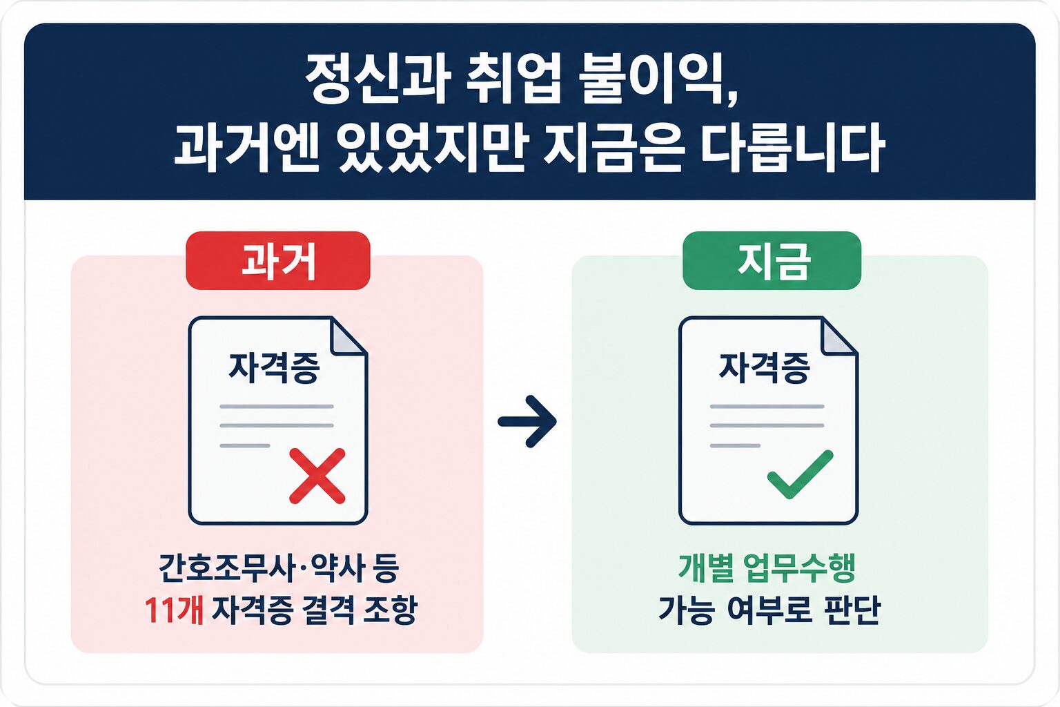 정신과 취업 불이익 자격증 결격조항 과거와 지금 비교